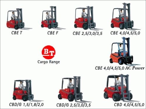 Cat Repair Manual (PDF) Toyota Forklift Workshop Service Repair Pdf Manual