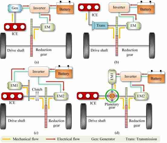 Power Train Transmission System