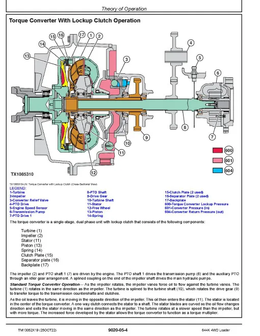 Cat Repair Manual (PDF) 644k 4WD John Deere Specs Operator's Manual