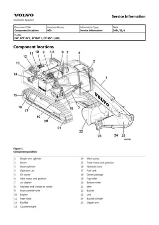 Volvo Ec210c L, Ec180c L Excavator Workshop Service Manual